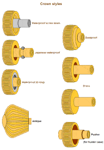 Watch Repair Services - Crowns