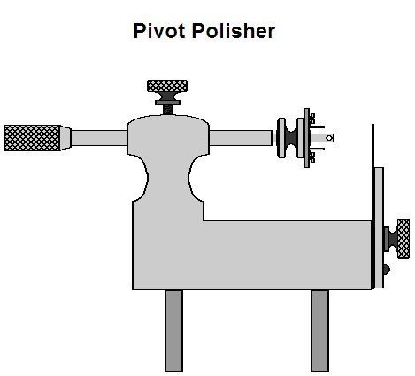 pivotpolisher